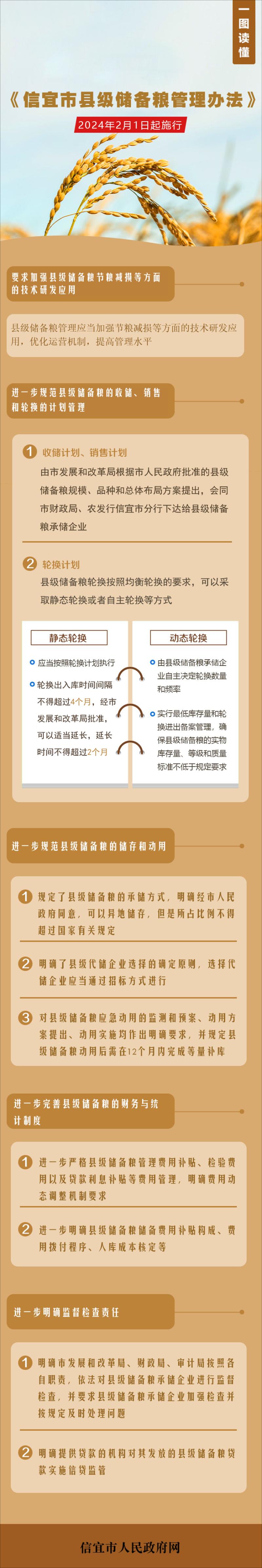 一图读懂《信宜市县级储备粮管理办法》.png