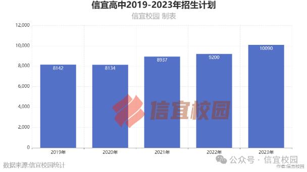 事关高中录取！信宜今年仅6间学校招收高一新生，第一批次学校分别是..